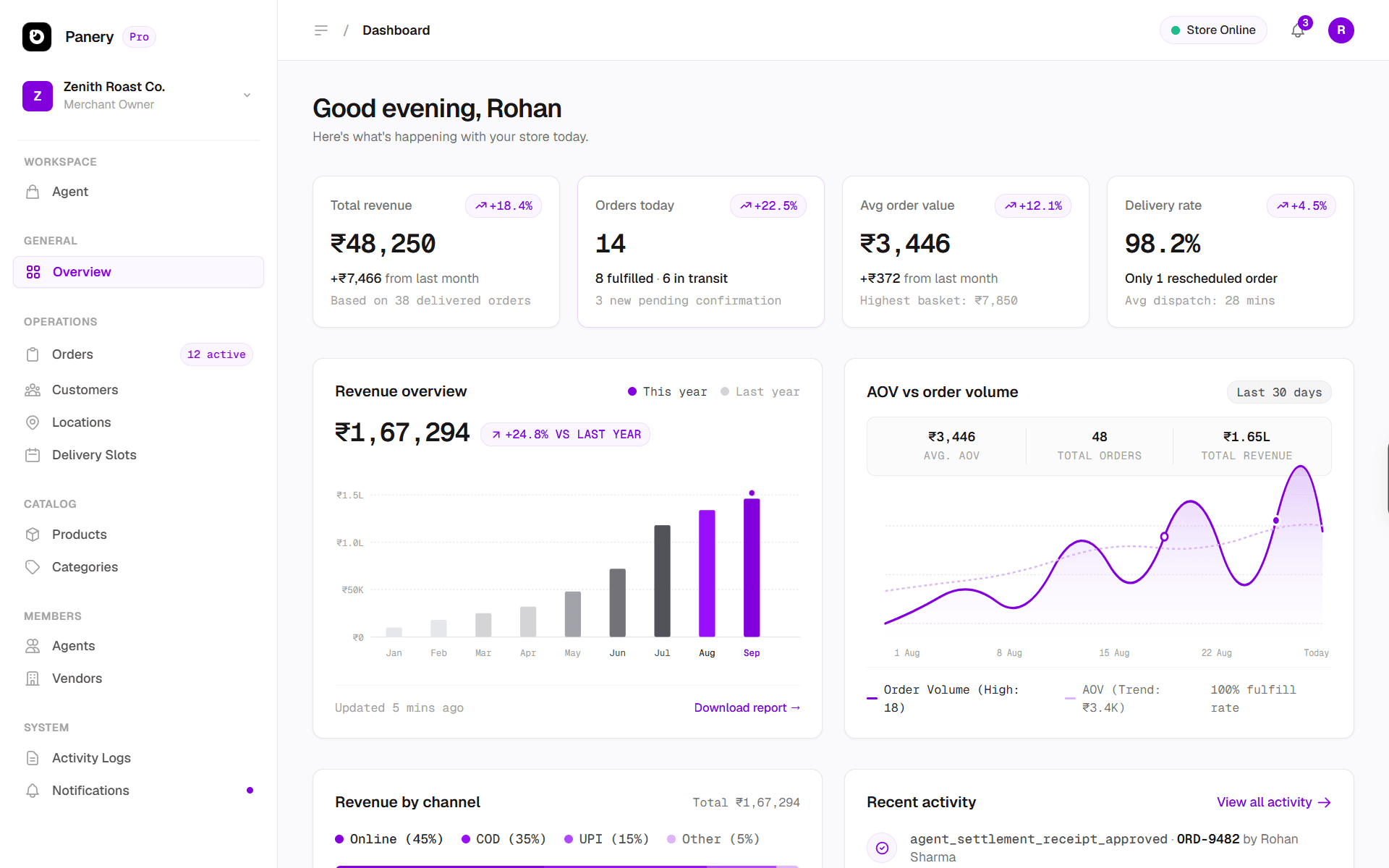 Dashboard preview